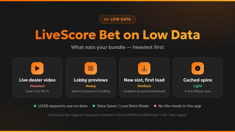 Low data card ranking live dealer video, lobby previews, first slot load and cached spins by data use