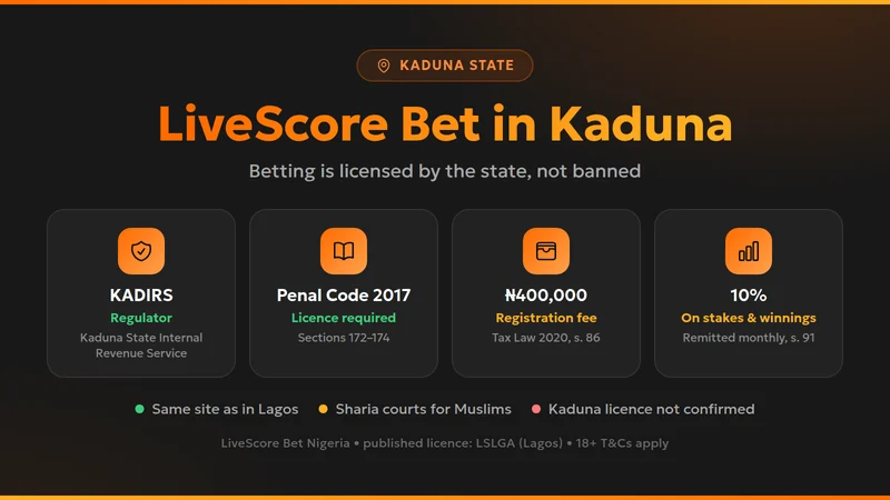 Kaduna State card: KADIRS regulator, Penal Code 2017 sections 172–174, ₦400,000 registration fee, 10% on stakes and winnings