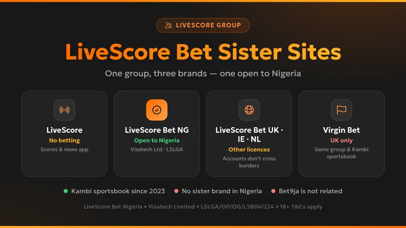 LiveScore Group card: LiveScore app, LiveScore Bet Nigeria, LiveScore Bet UK, Ireland and Netherlands, and UK-only Virgin Bet
